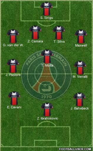 Paris Saint-Germain Formation 2014