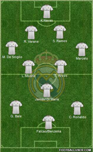 Real Madrid C.F. Formation 2014