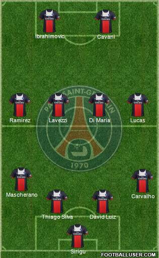Paris Saint-Germain Formation 2014
