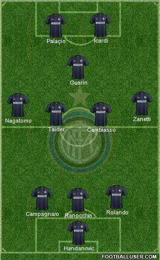 F.C. Internazionale Formation 2014