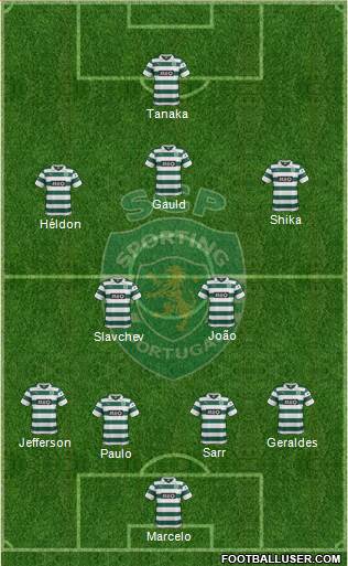 Sporting Clube de Portugal - SAD Formation 2014
