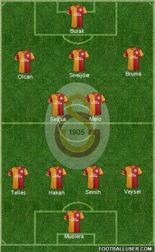 Galatasaray SK Formation 2014