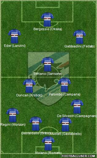 Sampdoria Formation 2014