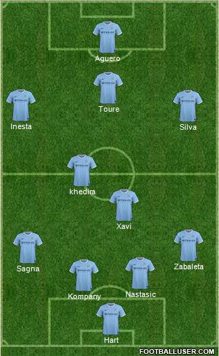 Manchester City Formation 2014