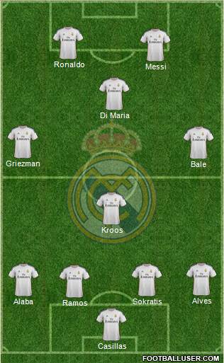 Real Madrid C.F. Formation 2014