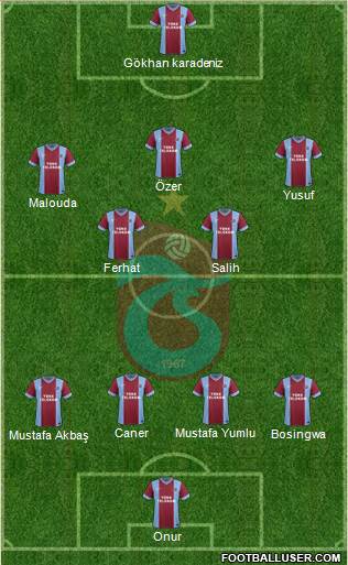 Trabzonspor Formation 2014
