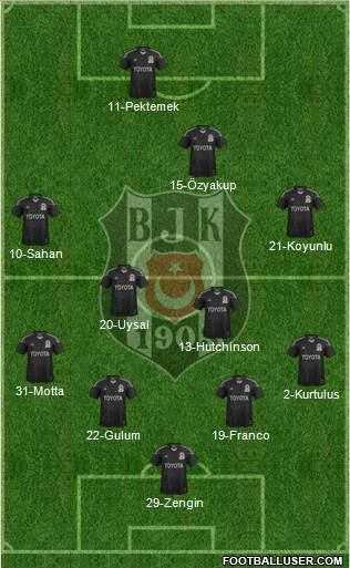 Besiktas JK Formation 2014