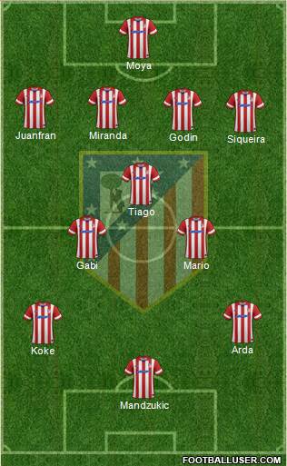 Atlético Madrid B Formation 2014