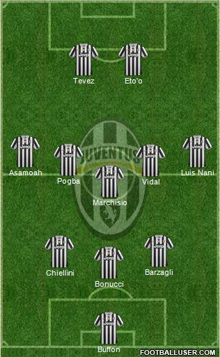 Juventus Formation 2014