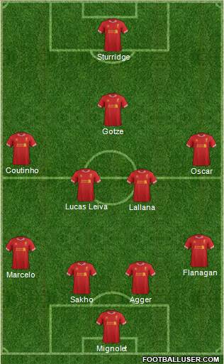 Liverpool Formation 2014