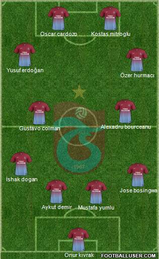 Trabzonspor Formation 2014