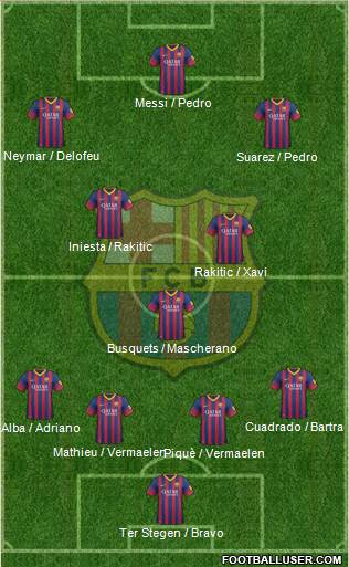 F.C. Barcelona Formation 2014