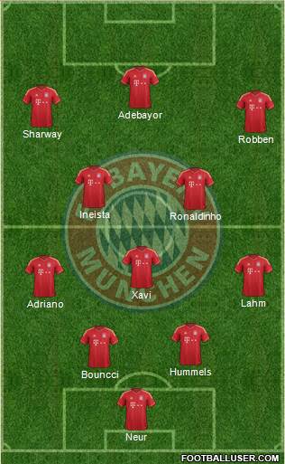 FC Bayern München Formation 2014