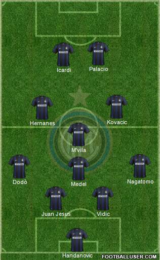 F.C. Internazionale Formation 2014