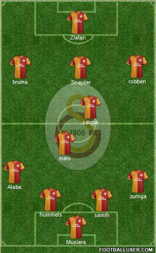 Galatasaray SK Formation 2014