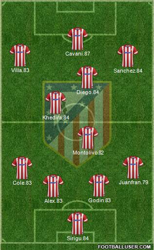 Atlético Madrid B Formation 2014