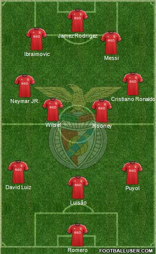 Sport Lisboa e Benfica - SAD Formation 2014
