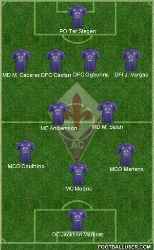 Fiorentina Formation 2014