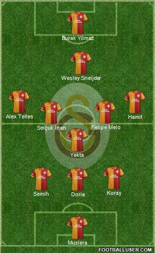 Galatasaray SK Formation 2014