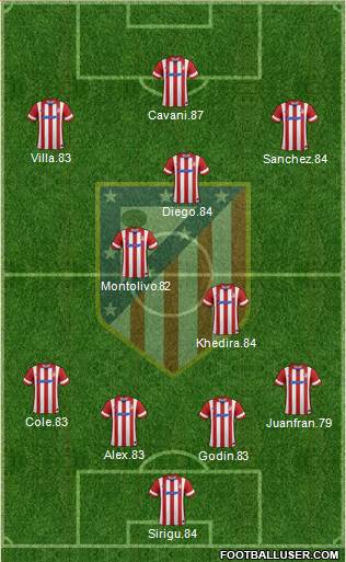 Atlético Madrid B Formation 2014