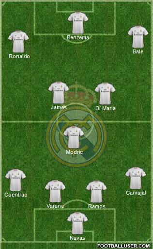 Real Madrid C.F. Formation 2014