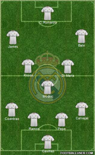 Real Madrid C.F. Formation 2014