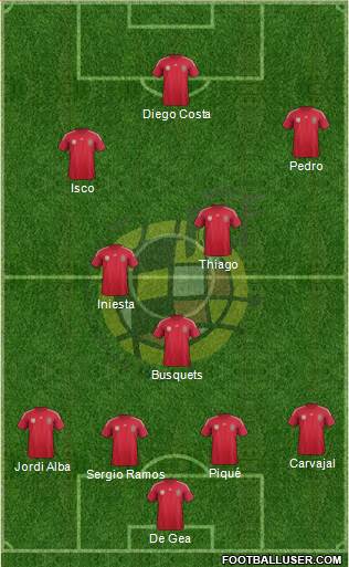 Spain Formation 2014