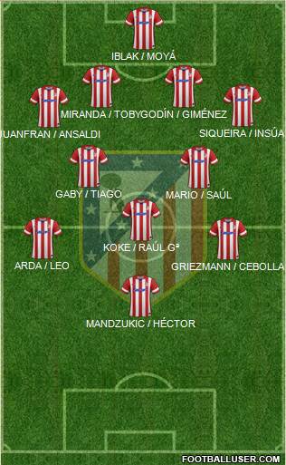 Atlético Madrid B Formation 2014