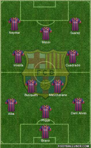 F.C. Barcelona Formation 2014
