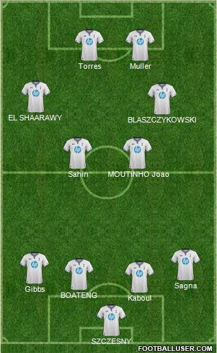 Tottenham Hotspur Formation 2014