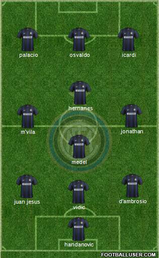 F.C. Internazionale Formation 2014
