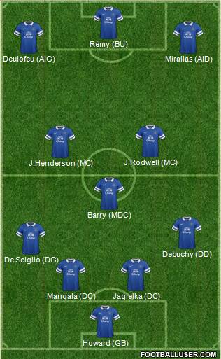 Everton Formation 2014