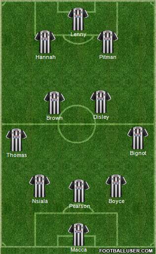 Grimsby Town Formation 2014