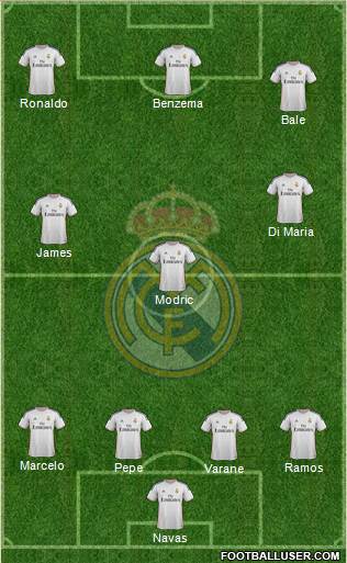 Real Madrid C.F. Formation 2014