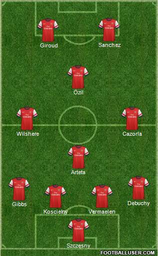 Arsenal Formation 2014