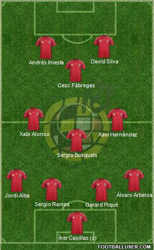Spain Formation 2014
