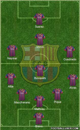 F.C. Barcelona Formation 2014