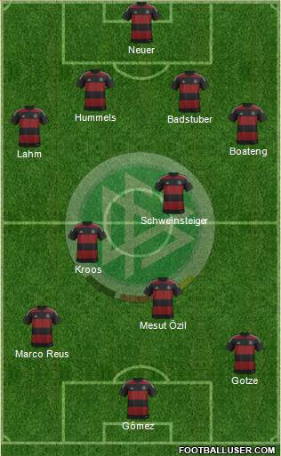 Germany Formation 2014