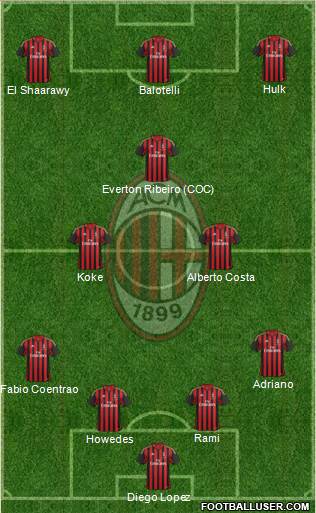 A.C. Milan Formation 2014
