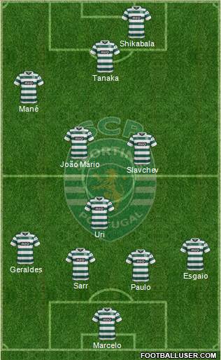 Sporting Clube de Portugal - SAD Formation 2014
