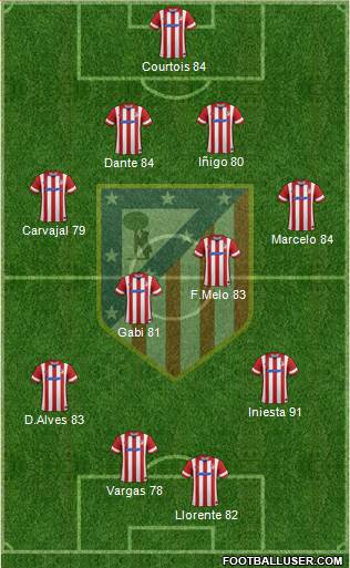 C. Atlético Madrid S.A.D. Formation 2014