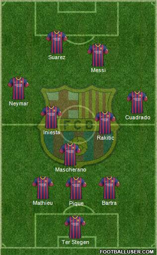 F.C. Barcelona Formation 2014