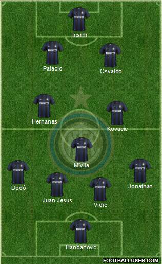 F.C. Internazionale Formation 2014