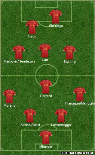Liverpool Formation 2014