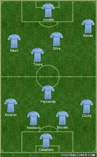 Manchester City Formation 2014