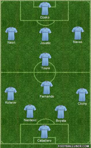 Manchester City Formation 2014
