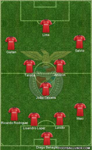 Sport Lisboa e Benfica - SAD Formation 2014