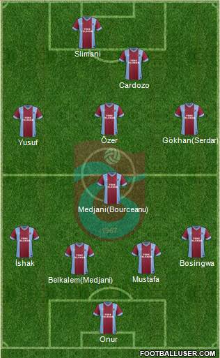 Trabzonspor Formation 2014
