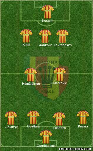 Korona Kielce Formation 2014
