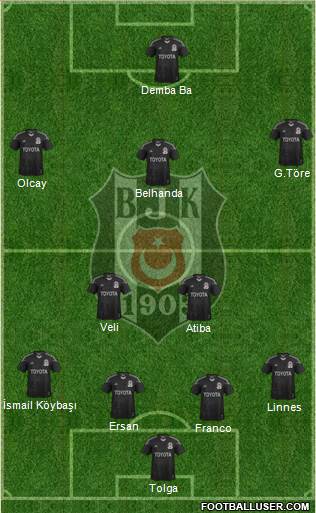 Besiktas JK Formation 2014